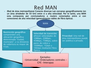  (Red de área metropolitana) Conecte diversas Lan cercanas geográficamente (en
un área alrededor de 50 km) entre si a alta velocidad. Por lo tanto, una MAN
esta compuesta por conmutadores o routers conectados entre si con
conexiones de alta velocidad (generalmente cables de fibra óptica).
WAN
Velocidad de transición:
ofrecen velocidades de
10Mbps, 20Mbps,
45Mbps, 75Mbps, sobre
pares de cobre y
100Mbps, 1Gbps y
10Gbps mediante Fibra
Óptica.
Restricción geográfica:
comprenden una
ubicación geográfica
determinada "ciudad,
municipio", y su distancia
de cobertura es mayor de
4 km.
Ejemplos:
-Universidad –Ordenadores centrales –
CFE -Interapas
Privacidad: Una red de
área metropolitana puede
ser pública o privada.
MAN
 