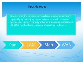 Tipos de redes
 Una red se define como un sistema el cual a través de hardware
(equipos) y software (programas) permite compartir recursos e
información. Dichos recursos pueden ser impresoras, discos duros,
CD ROM, etc. (hardware) y datos y aplicaciones (software).
Pan LAN Man WAN
 