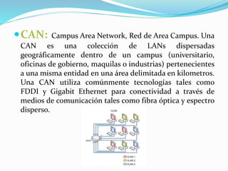 CAN: Campus Area Network, Red de Area Campus. Una 
CAN es una colección de LANs dispersadas 
geográficamente dentro de un campus (universitario, 
oficinas de gobierno, maquilas o industrias) pertenecientes 
a una misma entidad en una área delimitada en kilometros. 
Una CAN utiliza comúnmente tecnologías tales como 
FDDI y Gigabit Ethernet para conectividad a través de 
medios de comunicación tales como fibra óptica y espectro 
disperso. 
 