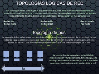 TOPOLOGÍAS LOGICAS DE RED
Las topologías de red constituyen el esquema sobre el cual se montan los distintos dispositivos de
conectividad para interconectar computadoras individuales. La topología de una red puede ser lógica o
física, el tendido de cable. Existen varias posibilidades de topología y las más comunes son:
-Red en bus -Red en anillo -Red en estrella
-Red en malla -Red en árbol -Red mixta
topología de bus
La topología de bus es la manera más simple en la que se puede organizar una red. En la topología de bus,
todos los equipos están conectados a la misma línea de transmisión mediante un cable, generalmente
coaxial. La palabra "bus" hace referencia a la línea física que une todos los equipos de la red.
La ventaja de esta topología es su facilidad de
implementación y funcionamiento. Sin embargo, esta
topología es altamente vulnerable, ya que si una de las
conexiones es defectuosa, esto afecta a toda la red.
 