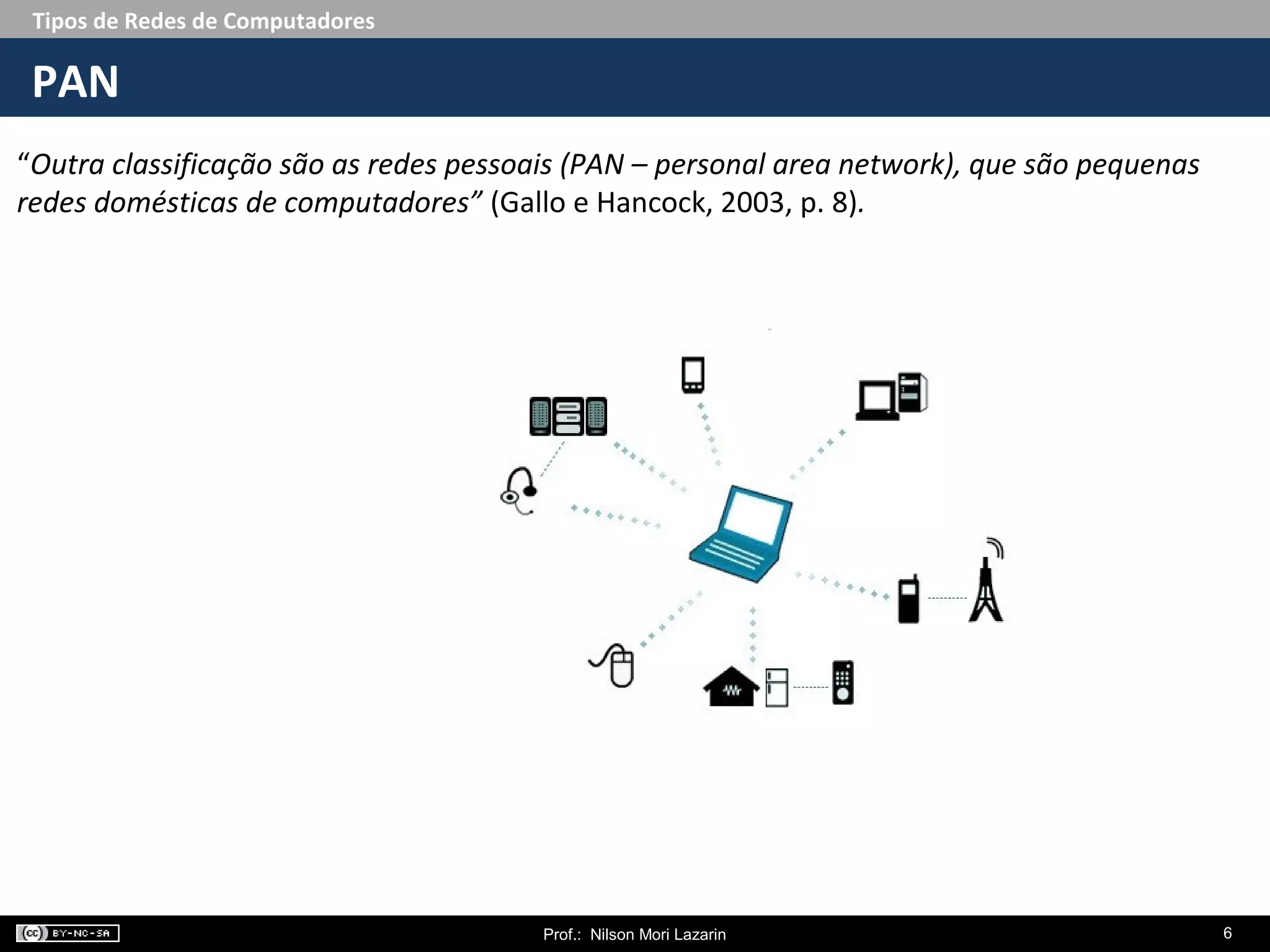 Tipos de Redes de Computadores
PAN
Prof.: Nilson Mori Lazarin 6
“Outra classificação são as redes pessoais (PAN – personal area network), que são pequenas
redes domésticas de computadores” (Gallo e Hancock, 2003, p. 8).