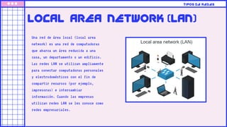 Una red de área local (local area
network) es una red de computadoras
que abarca un área reducida a una
casa, un departamento o un edificio.
Las redes LAN se utilizan ampliamente
para conectar computadoras personales
y electrodomésticos con el fin de
compartir recursos (por ejemplo,
impresoras) e intercambiar
información. Cuando las empresas
utilizan redes LAN se les conoce como
redes empresariales.
TIPOS DE REDES
lOCAL AREA NETWORK (LAN)
 