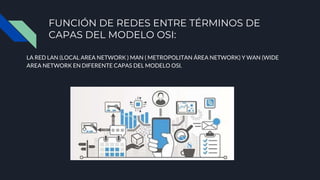 FUNCIÓN DE REDES ENTRE TÉRMINOS DE
CAPAS DEL MODELO OSI:
LA RED LAN (LOCAL AREA NETWORK ) MAN ( METROPOLITAN ÁREA NETWORK) Y WAN (WIDE
AREA NETWORK EN DIFERENTE CAPAS DEL MODELO OSI.
 
