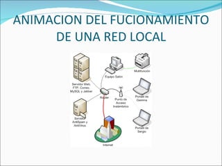 ANIMACION DEL FUCIONAMIENTO DE UNA RED LOCAL 