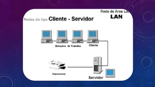 Tipos de redes para computadoras