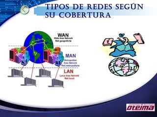 LOGO
Tipos de redes según
su coberTura
 
