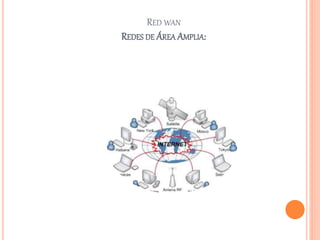 RED WAN
REDES DE ÁREA AMPLIA:
 
