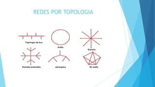 REDES POR TOPOLOGIA
 