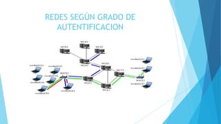 REDES SEGÚN GRADO DE
AUTENTIFICACION
 