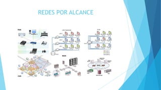 REDES POR ALCANCE
 