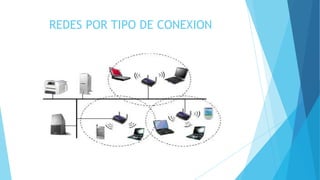 REDES POR TIPO DE CONEXION
 