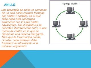ANILLO
Una topología de anillo se compone
de un solo anillo cerrado formado
por nodos y enlaces, en el que
cada nodo está conectado
solamente con los dos nodos
adyacentes. Los dispositivos se
conectan directamente entre sí por
medio de cables en lo que se
denomina una cadena margarita.
Para que la información pueda
circular, cada estación debe
transferir la información a la
estación adyacente.
 