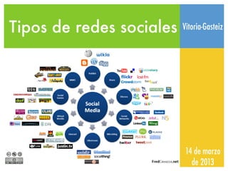 Tipos de redes sociales   Vitoria-Gasteiz




                          14 de marzo
                            de 2013
 