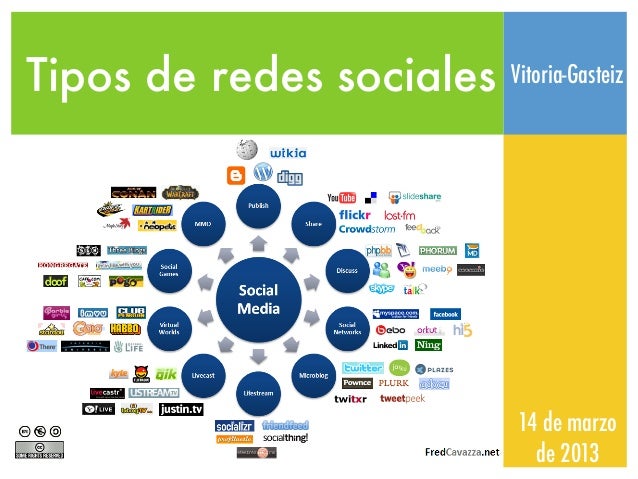 Tipos de redes sociales