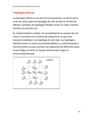 Ana Cristina Ceja Alejandres Grupo 102 
14 
Topología hibrida 
La topología híbrida es una de las más frecuentes y se deriva de la unión de varios tipos de topologías de red, de aquí el nombre de híbridas. Ejemplos de topologías híbridas serían: en árbol, estrella- estrella, bus-estrella, etc. 
Su implementación se debe a la complejidad de la solución de red, o bien al aumento en el número de dispositivos, lo que hace necesario establecer una topología de este tipo. Las topologías híbridas tienen un costo muy elevado debido a su administración y mantenimiento, ya que cuentan con segmentos de diferentes tipos, lo que obliga a invertir en equipo adicional para lograr la conectividad deseada. 
 