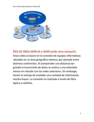Ana Cristina Ceja Alejandres Grupo 102 
5 
RED DE ÁREA AMPLIA o WAN (wide área network). Estas redes se basan en la conexión de equipos informáticos ubicados en un área geográfica extensa, por ejemplo entre distintos continentes. Al comprender una distancia tan grande la transmisión de datos se realiza a una velocidad menor en relación con las redes anteriores. Sin embargo, tienen la ventaja de trasladar una cantidad de información mucho mayor. La conexión es realizada a través de fibra óptica o satélites.  