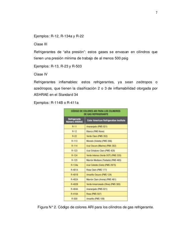Manual de aire acondicionado y refrigeraci n Gratuito