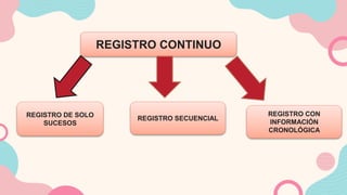 tipos de registro.pptx