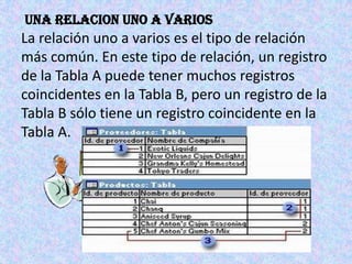 UNA RELACION UNO A VARIOS La relación uno a varios es el tipo de relación más común. En este tipo de relación, un registro de la Tabla A puede tener muchos registros coincidentes en la Tabla B, pero un registro de la Tabla B sólo tiene un registro coincidente en la Tabla A.