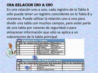 UNA RELACION UNO A UNOEn una relación uno a uno, cada registro de la Tabla A sólo puede tener un registro coincidente en la Tabla B y viceversa. Puede utilizar la relación uno a uno para dividir una tabla con muchos campos, para aislar parte de una tabla por razones de seguridad o para almacenar información que sólo se aplica a un subconjunto de la tabla principal. 