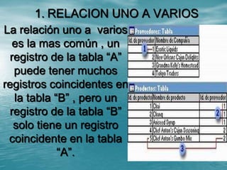 RELACION UNO A VARIOS La relación uno a  varios es la mas común , un registro de la tabla “A” puede tener muchos registros coincidentes en la tabla “B” , pero un registro de la tabla “B” solo tiene un registro coincidente en la tabla “A”. 