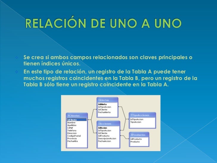 Tipos de relaciones en access