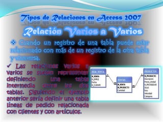 Tipos de Relaciones en Access 2007Relación Varios a Varios  Cuando un registro de una tabla puede estar relacionado con más de un registro de la otra tabla y viceversa.