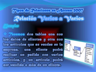    Las relaciones varios a varios se suelen representar definiendo una tabla intermedia entre las dos tablas. Siguiendo el ejemplo anterior sería definir una tabla líneas de pedido relacionada con clientes y con artículos.Tipos de Relaciones en Access 2007Relación Varios a VariosEjemplo:Tenemosdos tablas una con los datos de clientes y otra con los artículos que se venden en la empresa, una cliente podrá realizar un pedido con varios artículos, y un artículo podrá ser vendido a más de un cliente.