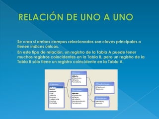 Una vez creadas tablas diferentes para cada tema de la base de datos, necesita una forma de indicarle a Microsoft Access cómo debe volver a combinar esa información. El primer paso de este proceso es definir relaciones (asociación que se establece entre campos comunes –columnas-) entre las tablas. Es a través de la relación que el Access consigue, a partir de informaciones en una tabla, obtener informaciones registradas en la otra tabla. Existen tres tipos de relaciones entre dos tablas A y B: uno – a – uno, uno – a – varios, varios – a – varios.