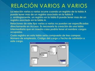 Por ejemplo, los empleados pueden asociarse a los pedidos de los que son responsables mediante la creación de una relación entre los campos Id. de empleado.RELACION DE UNO A VARIOSSe crea si sólo uno de los campos relacionados es una clave principal (clave principal: uno o más campos (columnas) cuyos valores identifican de manera exclusiva cada registro de una tabla. 