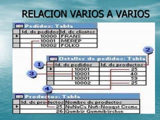  RELACION VARIOS A VARIOS 