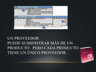 Un proveedor puede suministrar más de un producto pero cada producto tiene un único proveedor.