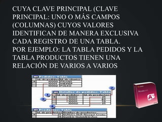 CUYA CLAVE PRINCIPAL (CLAVE PRINCIPAL: UNO O MÁS CAMPOS (COLUMNAS) CUYOS VALORES IDENTIFICAN DE MANERA EXCLUSIVA CADA REGISTRO DE UNA TABLA. Por ejemplo: la tabla Pedidos y la tabla Productos tienen una relación de varios a varios
