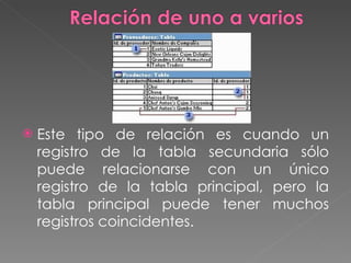 Este tipo de relación es cuando un registro de la tabla secundaria sólo puede relacionarse con un único registro de la tabla principal, pero la tabla principal puede tener muchos registros coincidentes.  