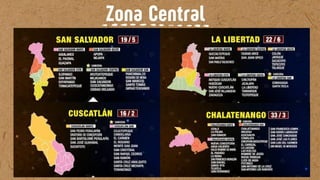 Zona Central
Zona Central
 