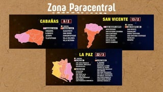 Zona Paracentral
Zona Paracentral
 