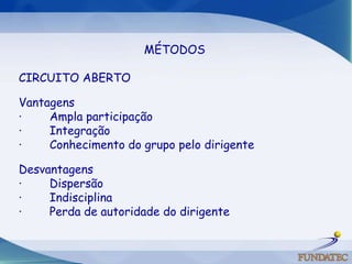 MÉTODOS  CIRCUITO ABERTOVantagens ·        Ampla participação ·        Integração ·        Conhecimento do grupo pelo dirigente Desvantagens ·        Dispersão ·        Indisciplina ·        Perda de autoridade do dirigente 