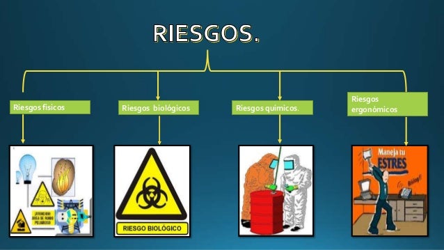 Resultado de imagen para tipos de riesgos
