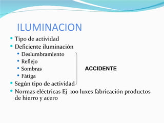 ILUMINACION Tipo de actividad Deficiente iluminación Deslumbramiento Reflejo Sombras  Fátiga Según tipo de actividad Normas eléctricas Ej  100 luxes fabricación productos de hierro y acero ACCIDENTE 