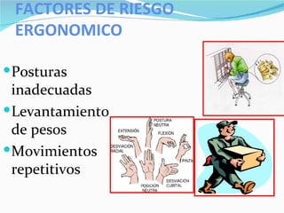 FACTORES DE RIESGO ERGONOMICO Posturas  inadecuadas Levantamiento  de pesos Movimientos repetitivos 