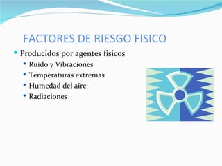 FACTORES DE RIESGO FISICO Producidos por agentes físicos Ruido y Vibraciones Temperaturas extremas Humedad del aire Radiaciones 