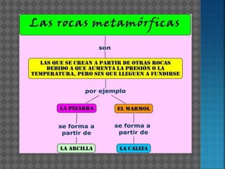 Tipos de Rocas y su Ciclo