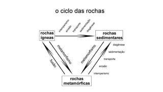 Tipos de rochas
