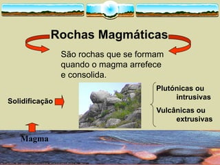 Rochas  Magmáticas
São  rochas  que  se  formam  
quando  o  magma  arrefece  
e  consolida.
Solidificação
Magma
Plutónicas  ou  
intrusivas          
Vulcânicas  ou  
extrusivas
 