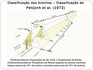 Classificação dos Arenitos – Classificação de  Petijonh et al. (1972) Critérios básicos; Proporções de Qz, Feld. e Fragmentos de Rocha.  Critérios Secundários: Frequência de Matriz argilosa no arenito (arenitos limpos menos de 15% de matriz e arenitos sujos mais de 15% de matriz). 