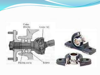 Tipos de rodamientos