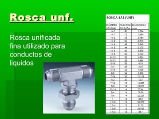 Rosca unf.
Rosca unificada
fina utilizado para
conductos de
liquidos
 