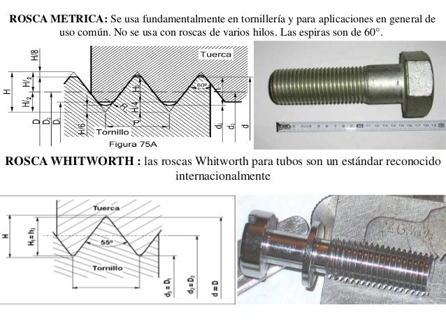 TIPOS ROSCAS Y TORNILLOS