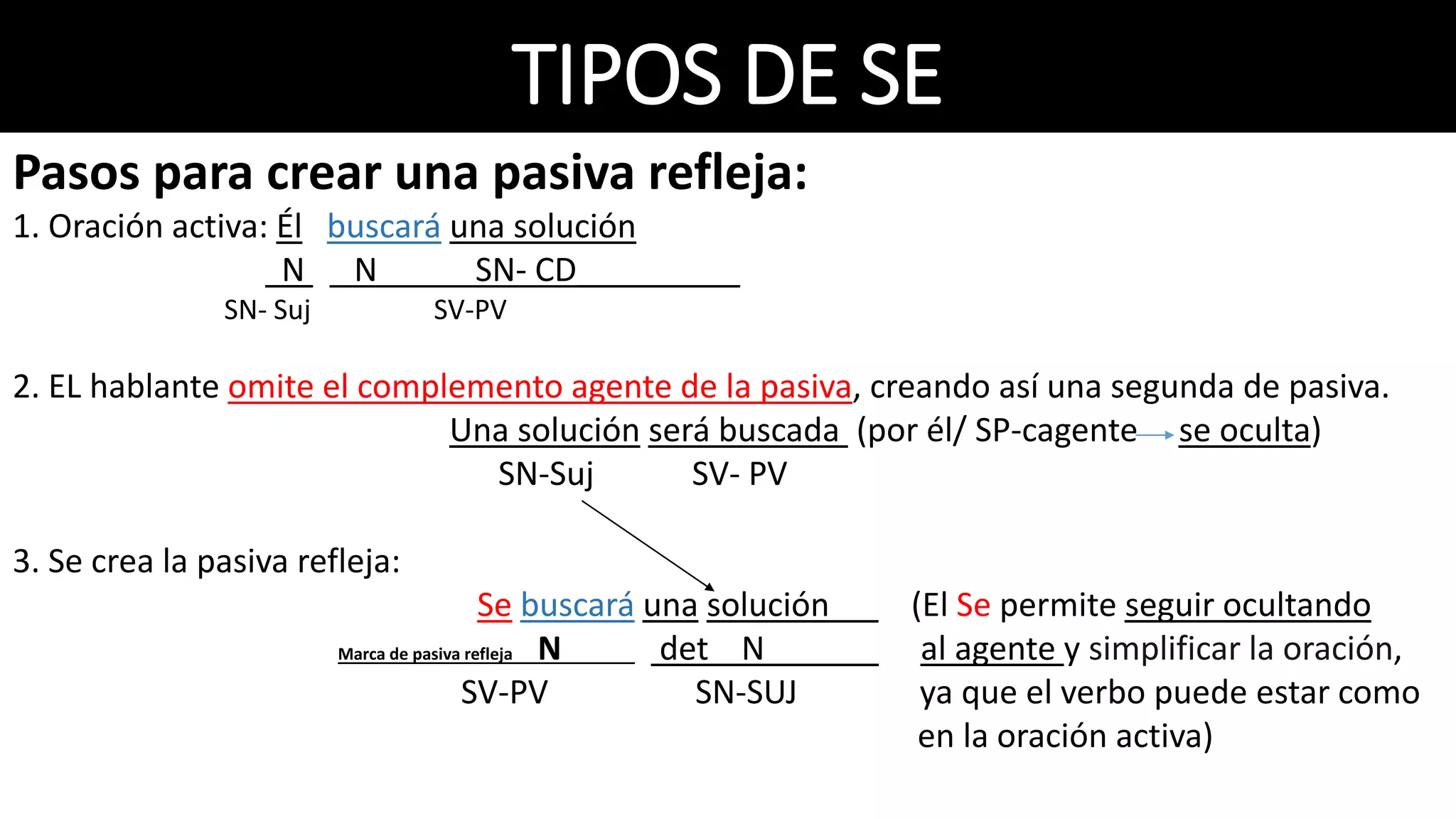 Tipos de se | PPT