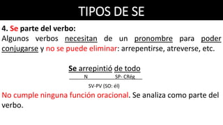 TIPOS DE SE
4. Se parte del verbo:
Algunos verbos necesitan de un pronombre para poder
conjugarse y no se pueden eliminar: arrepentirse, atreverse, etc.
Se arrepintió de todo
N SP- CRég .
SV-PV (SO: él)
No cumple ninguna función oracional. Se analiza como parte del
verbo.
 